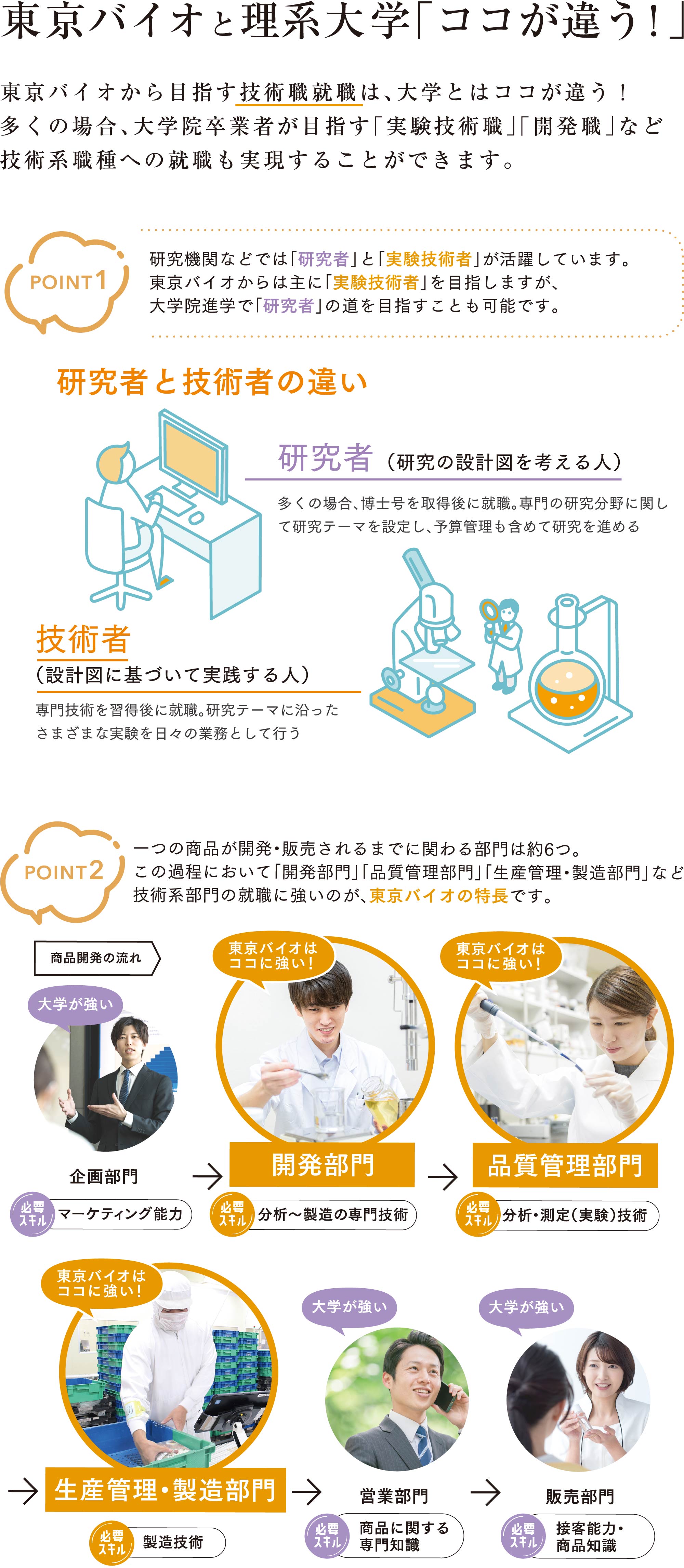 東京バイオと理系大学の違い