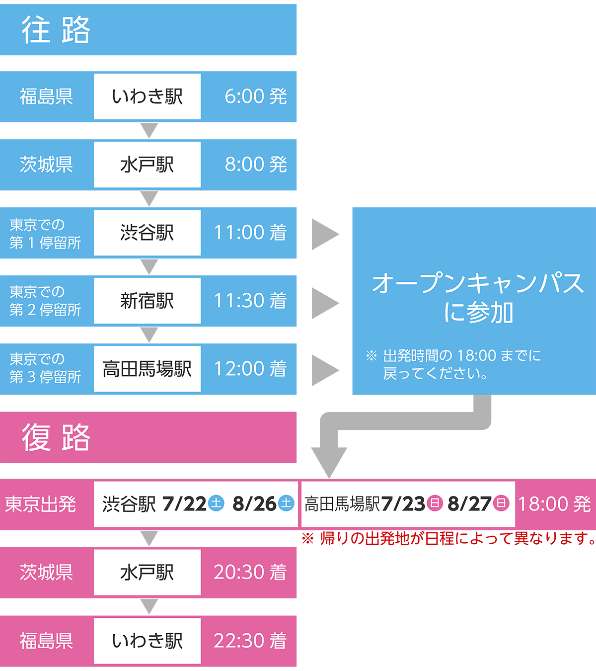 福島・茨城スケジュール