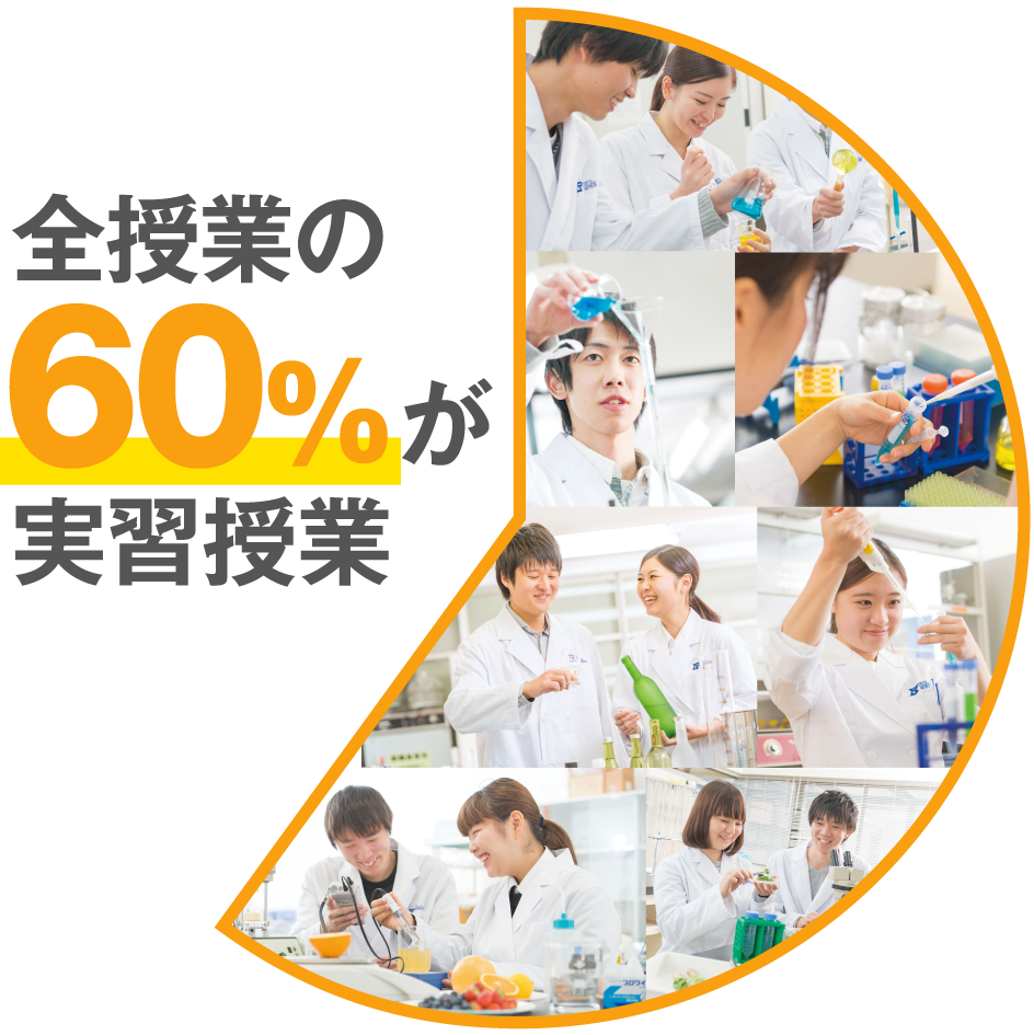 全授業の60％が実習授業